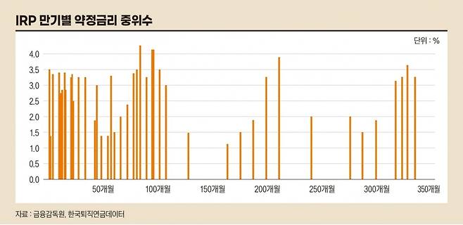 그래픽=정다운 기자