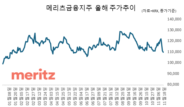 그래픽=임성영 기자