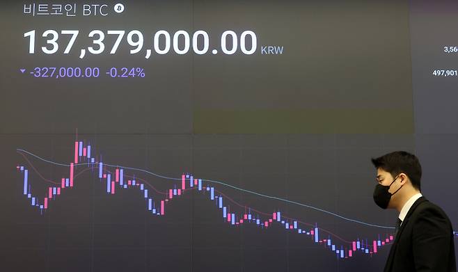 18일 서울 강남구 업비트 라운지 전광판에 비트코인 가격이 1억3천7백만원대를 보이고 있다.  [사진=뉴스1]