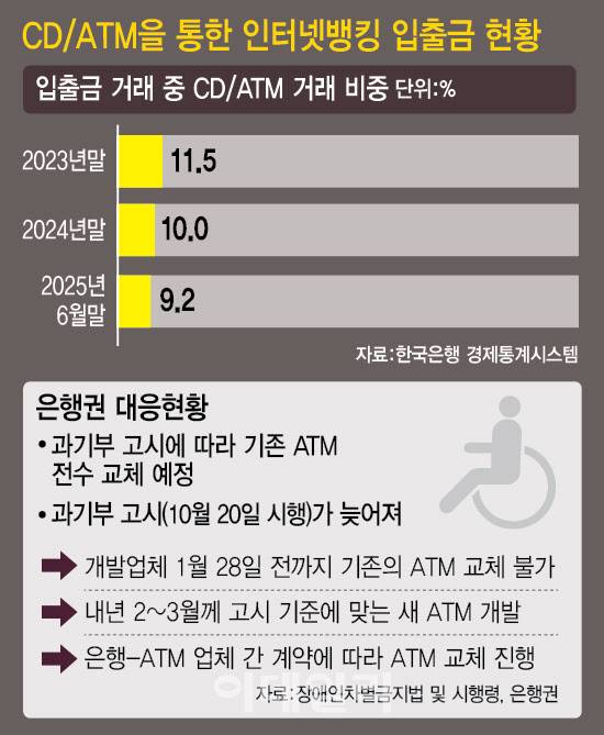 [그래픽=이데일리 이미나 기자]