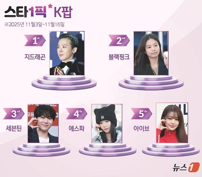 ⓒ News1 윤주희 디자이너