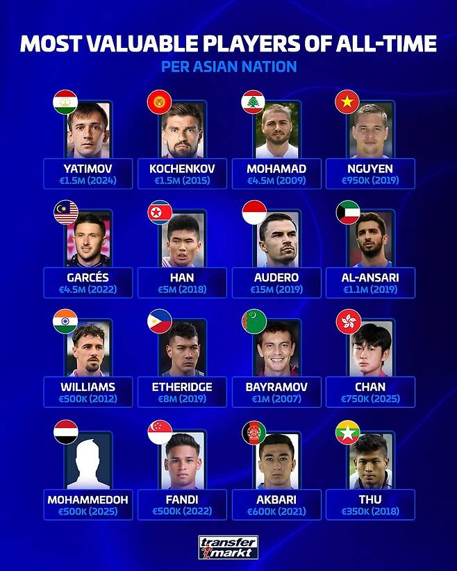 사진=트랜스퍼마크트