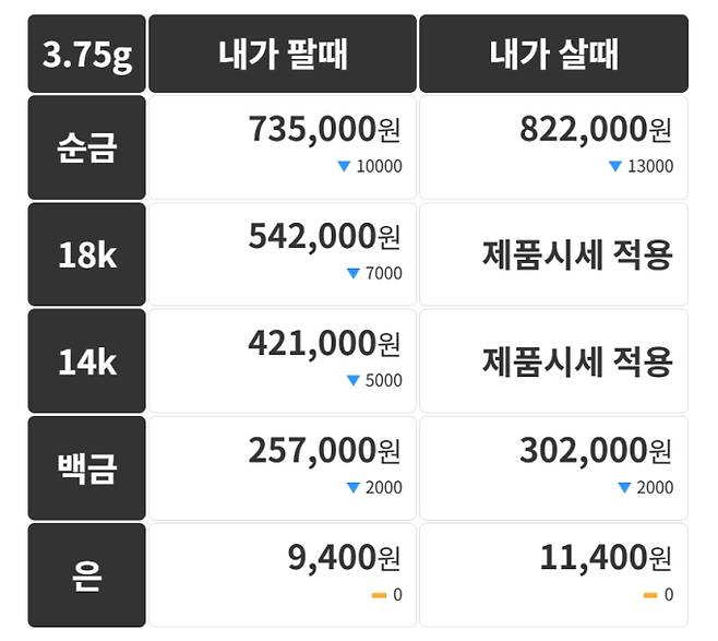 오늘의 금시세 금값시세 금시세닷컴