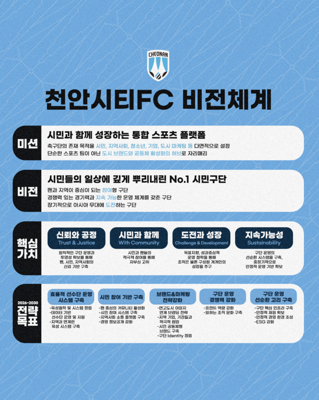 사진=천안시티FC