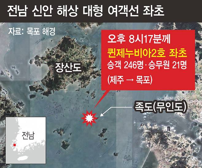 전남 신안 해상 대형 여객선 좌초 이미지. 한겨레 자료