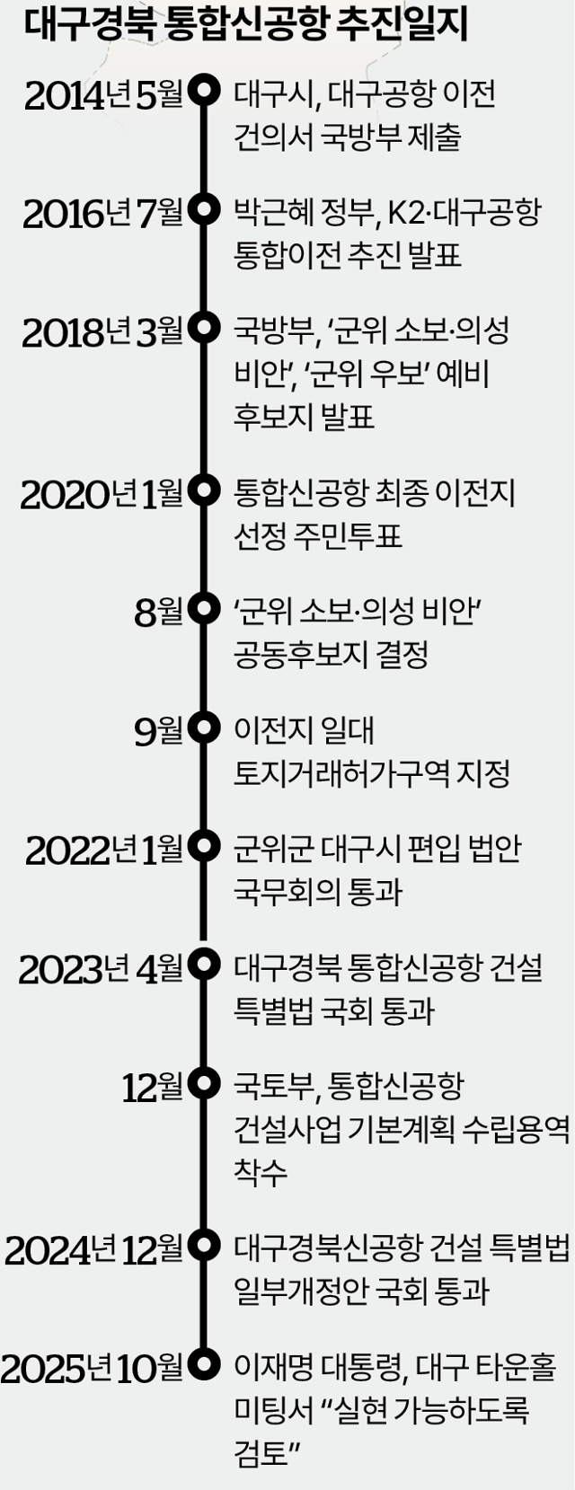 그래픽=송정근 기자