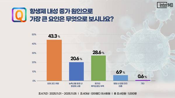 사진=인터엠디 제공
