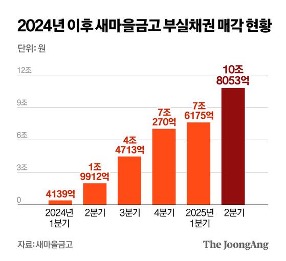 정근영 디자이너