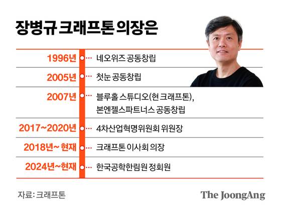 김영희 디자이너