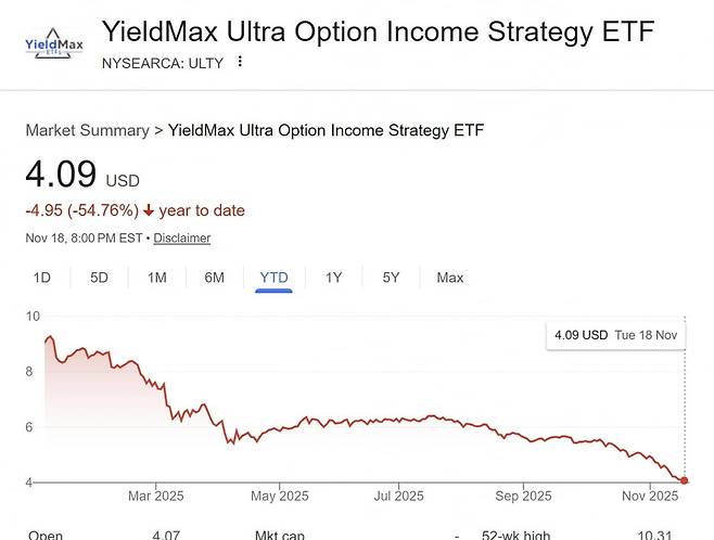 ULTY 주가 / 구글캡쳐