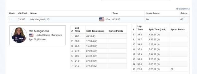 16바퀴가 아닌 15바퀴 기준으로 공식 기록을 매긴 ISU. 사진=ISU 홈페이지 캡쳐