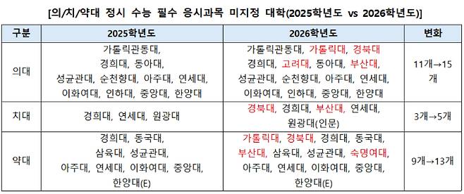 진학사 제공