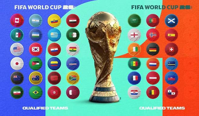 20276 북중미 월드컵 출전을 확정한 42개국. 국제축구연맹 홈페이지 캡처