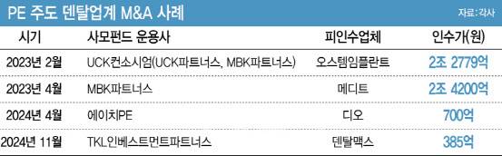 [그래픽=이데일리 이미나 기자]