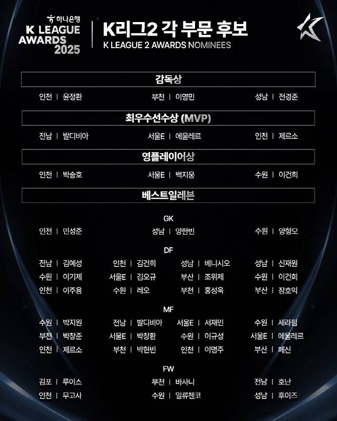 사진=한국프로축구연맹