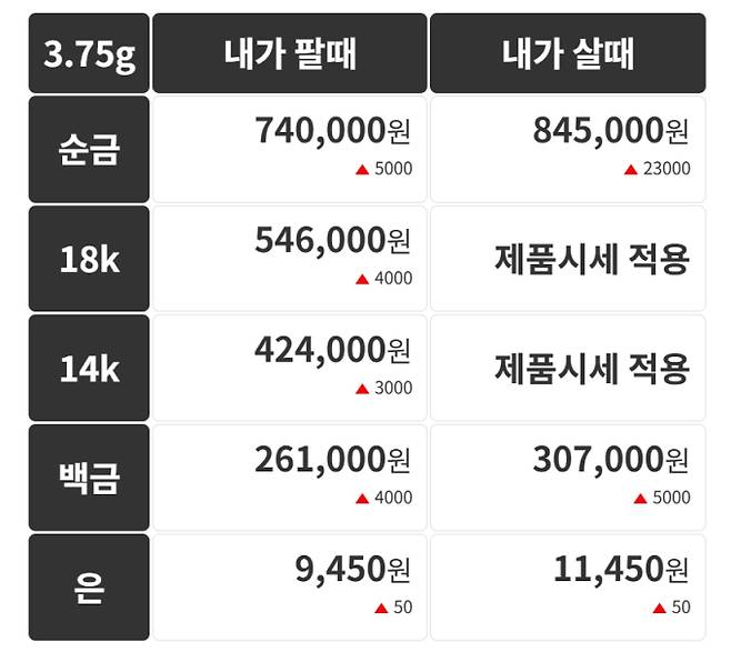 오늘의 금시세 금값시세 금시세닷컴