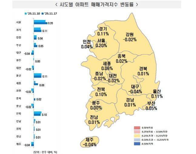 시도별 아파트 매매가격지수 변동률.ⓒ한국부동산원