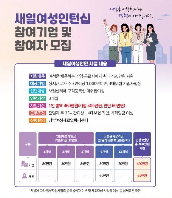 사진 제공= 남부여성새로일하기센터