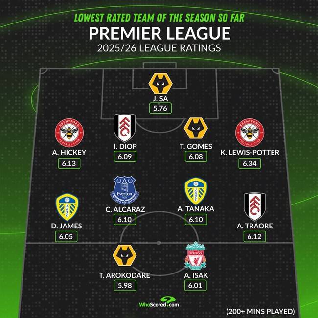 사진=후스코어드닷컴