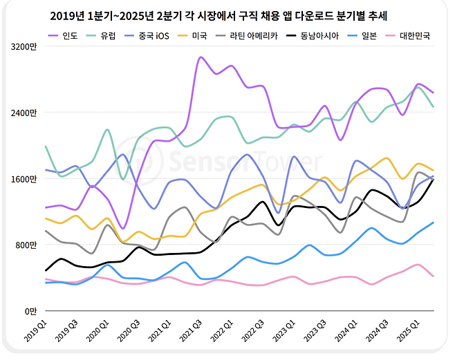 [센서타워 제공]