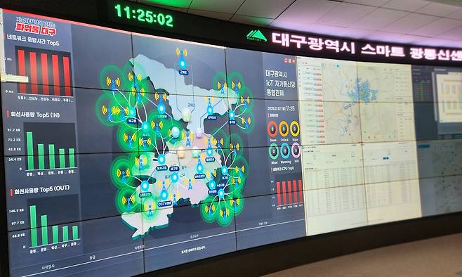 대구시의 사물인터넷(IoT) 기반 자가통신망 통합관제시설. 대구시 제공