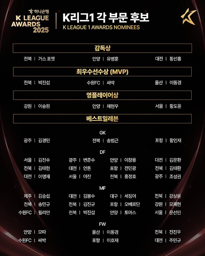 프로축구 K리그1 대상 시상식 부문별 후보. /사진=한국프로축구연맹 제공