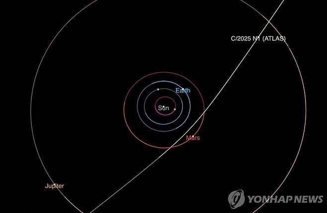성간 혜성 3I/ATLAS 이동 경로 [NASA/JPL-Caltech 제공. 재판매 및 DB 금지]
