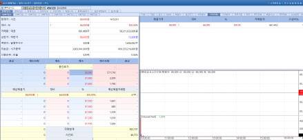 Curiosis stock trend on Nov 13.(Image=MP Doctor)