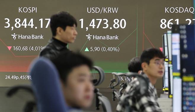 코스피가 하락 출발해 3,900대로 밀려난 21일 서울 중구 하나은행 본점 딜링룸 현황판에 코스피 지수가 표시돼 있다. 이날 코스피 지수는 전장보다 96.15포인트(2.40%) 내린 3,908.70으로 출발했다. 원/달러 환율은 4.5원 오른 1,472.4원에 개장했다. 전날 코스피는 엔비디아의 깜짝 실적에 1.92% 상승, 사흘 만에 4,000선을 재탈환했으나 하루 만에 4,000선을 내줬다. 2025.11.21/연합뉴스