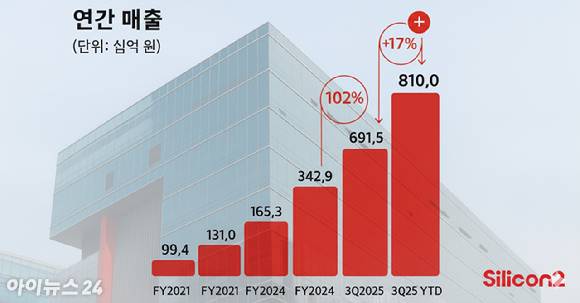 실리콘투 [사진=챗GPT·실리콘투]