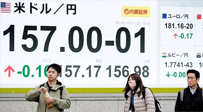 20일 일본 도쿄증권거래소 앞에 설치된 전광판에 달러당 157엔의 엔화 환율이 표시돼 있다.   /AFP연합뉴스