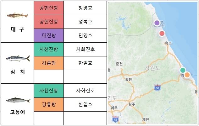 동해 중부