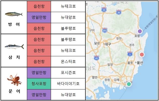 동해 남부