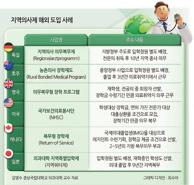 海外でのローカルドクター制度導入事例