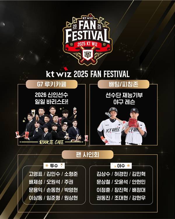 사진=KT 위즈 제공