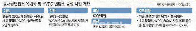 한전은 당초 2026년까지 변환소 증설을 종료하기로 했으나 공사가 지연되면서 완공 시기를 2027년 12월로 수정했다. (자료=한전)