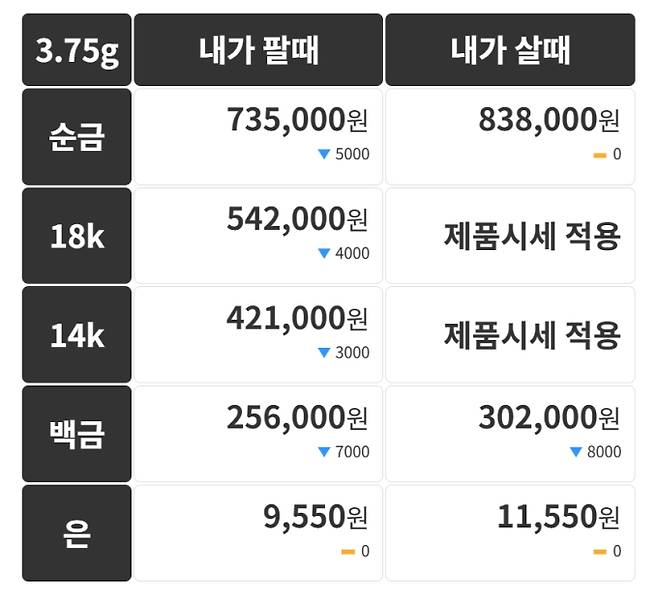 오늘의 금시세 금값시세 금시세닷컴