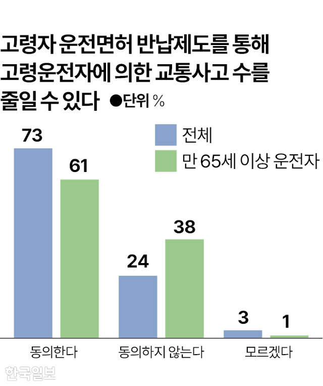그래픽=박종범 기자