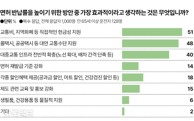그래픽=박종범 기자