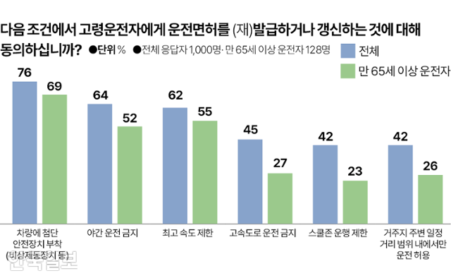 그래픽=박종범 기자