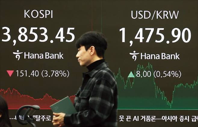 코스피지수가 21일 외국인 투자자의 투매와 함께 3850선까지 밀렸다. 원·달러 환율은 7개월여 만에 최고치로 뛰었다. 서울 을지로 하나은행 본점 딜링룸 전광판에 종가가 표시돼 있다.  /이솔 기자