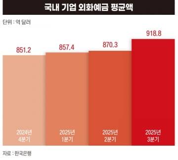 그래픽=박명규 기자