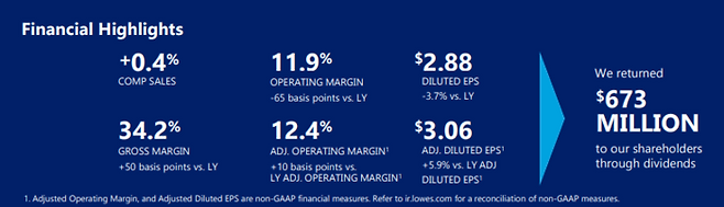 로우스 실적발표 팩트시트. 자료=로우스