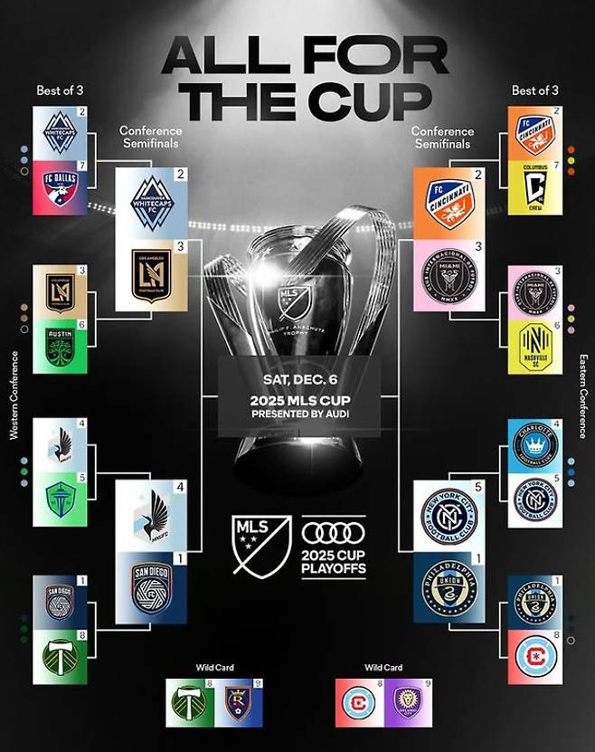 MLS SNS