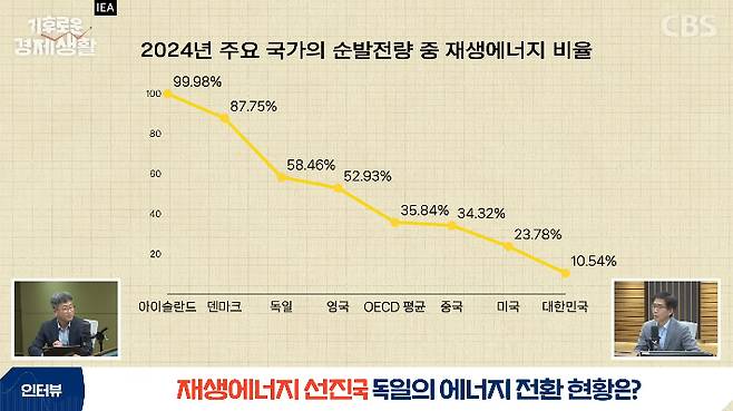 CBS 경제연구실 캡처