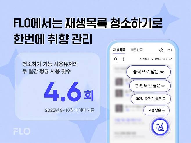 플로의 재생목록 청소하기 기능이 출시 두달만에 활발한 이용률을 보이고 있다. 사진=드림어스컴퍼니