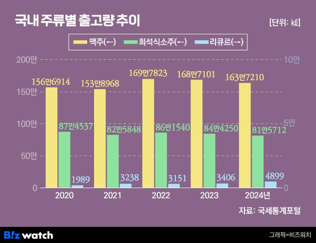 그래픽=비즈워치
