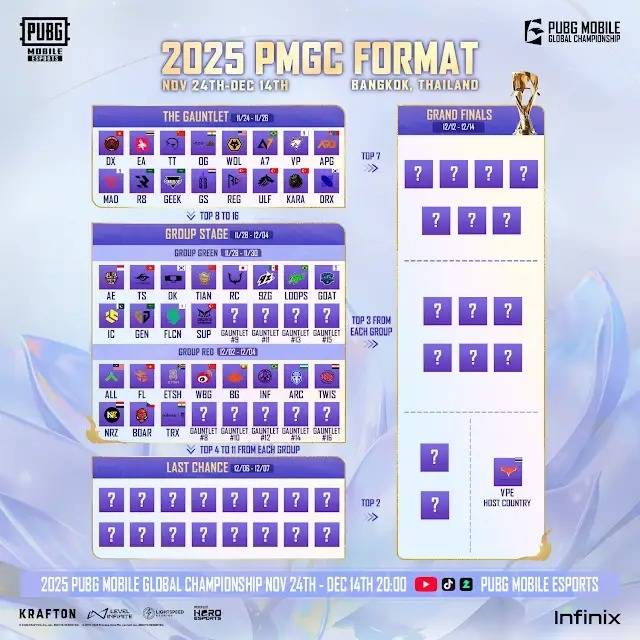 PMGC 2025 대회 방식. 사진 | 크래프톤