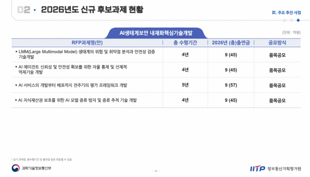 내년 AI생태계 내재화 핵심 기술 개발 관련 신규 후보 과제 4개. (사진=김창오 IITP PM)