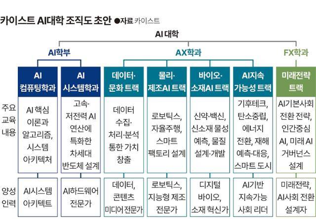 그래픽=신동준 기자
